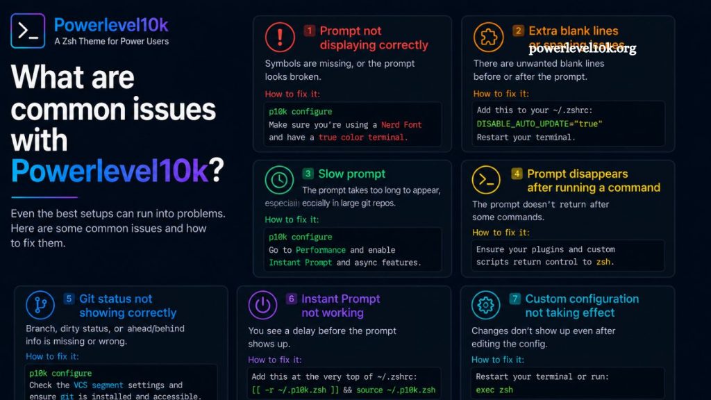 Powerlevel10k Issue
