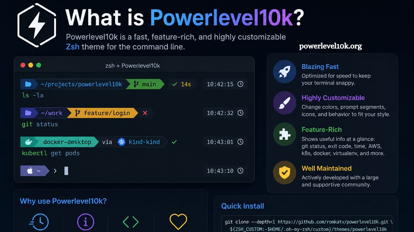 Powerlevel10k Guide: Customize Your Zsh Terminal - powerlevel10k